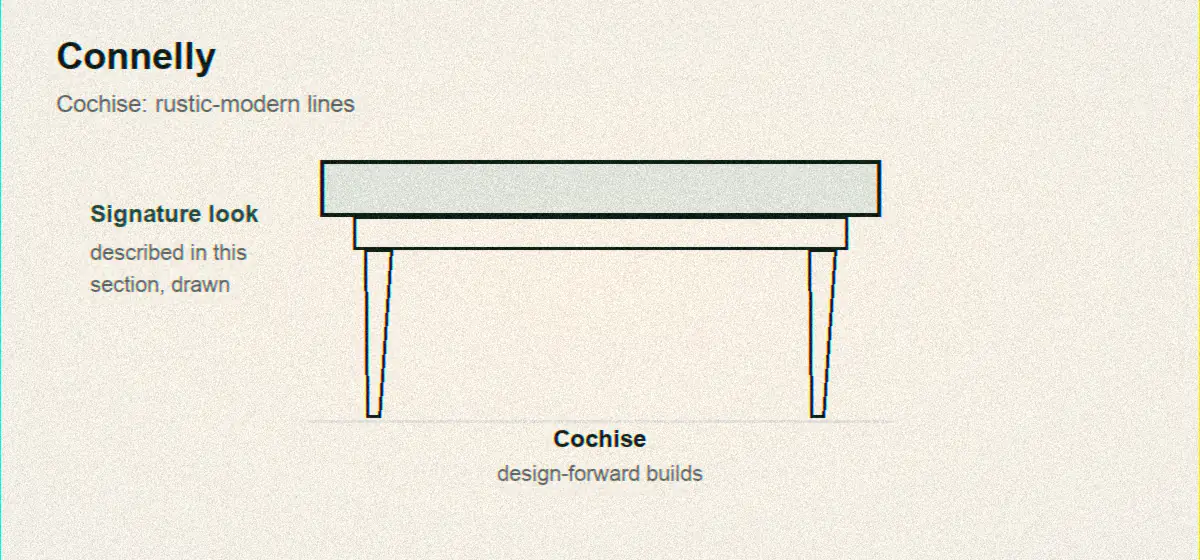 Connelly Cochise drawn with its rustic-modern tapered lines and premium materials