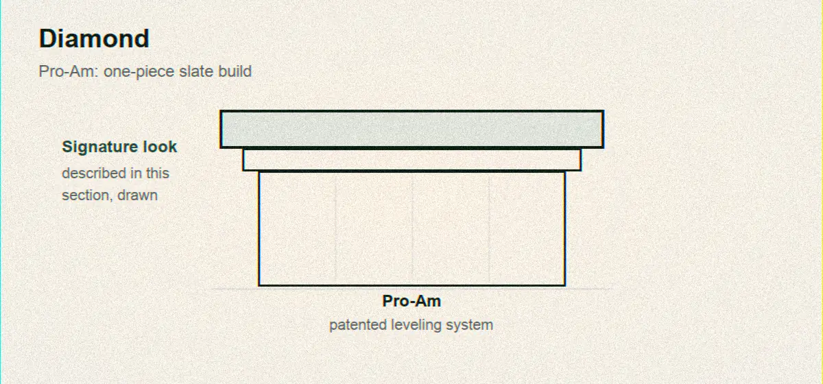 Diamond Pro-Am drawn as a one-piece slate tournament build with its clean panel cabinet