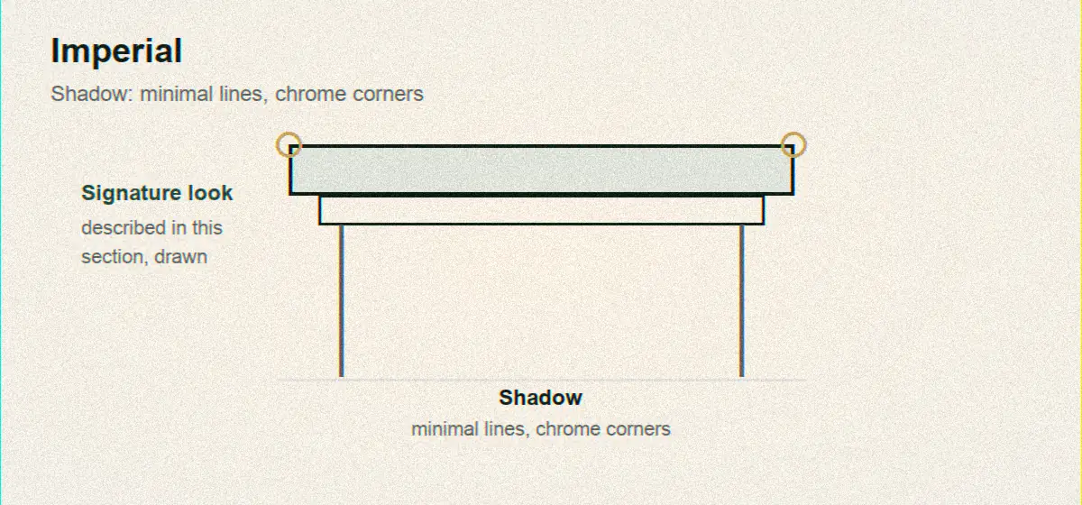 Imperial Shadow drawn with minimal lines and chrome corner details, the value pick since 1968